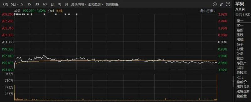 今日外汇行情波动，理财者应如何应对？