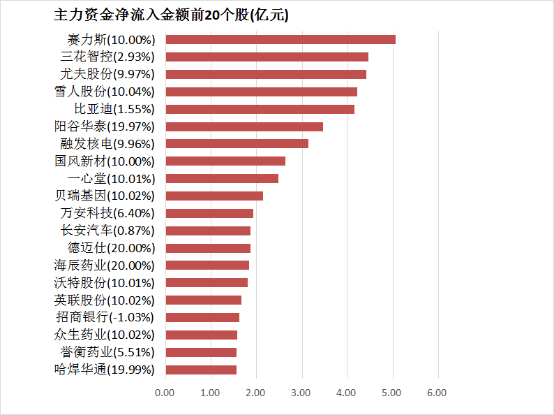 外汇市场今天波动剧烈，理财者该如何应对？